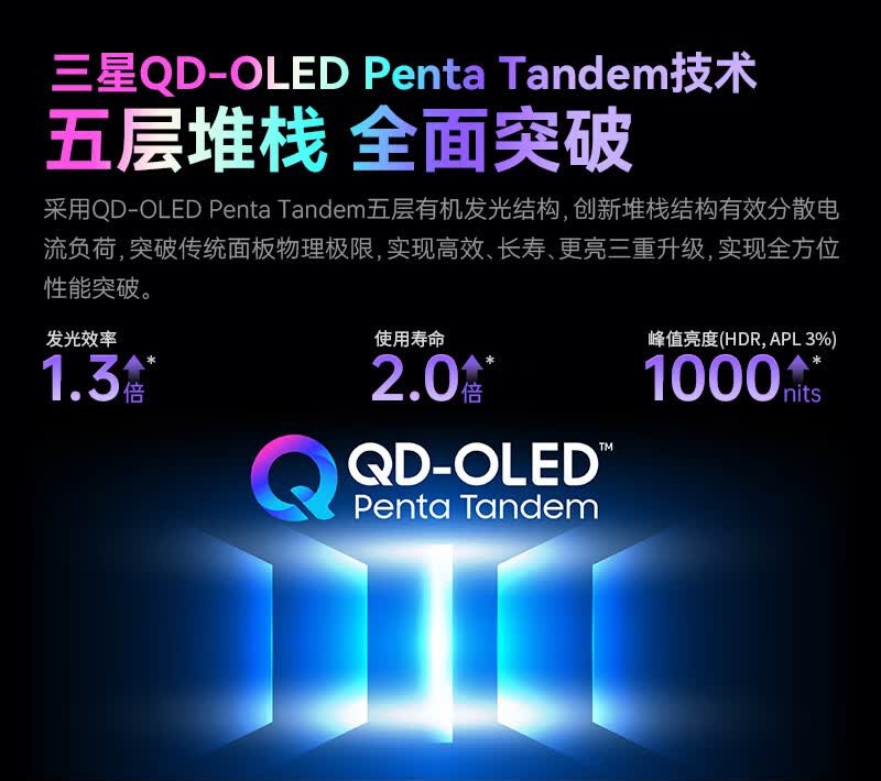 三星QD-OLED技术介绍