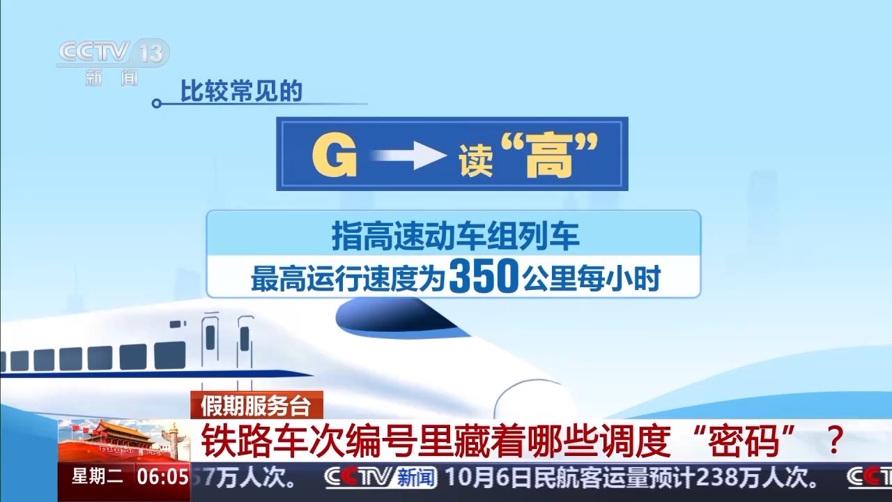 铁路车次编号里的调度密码:G6666 次列车背后的故事