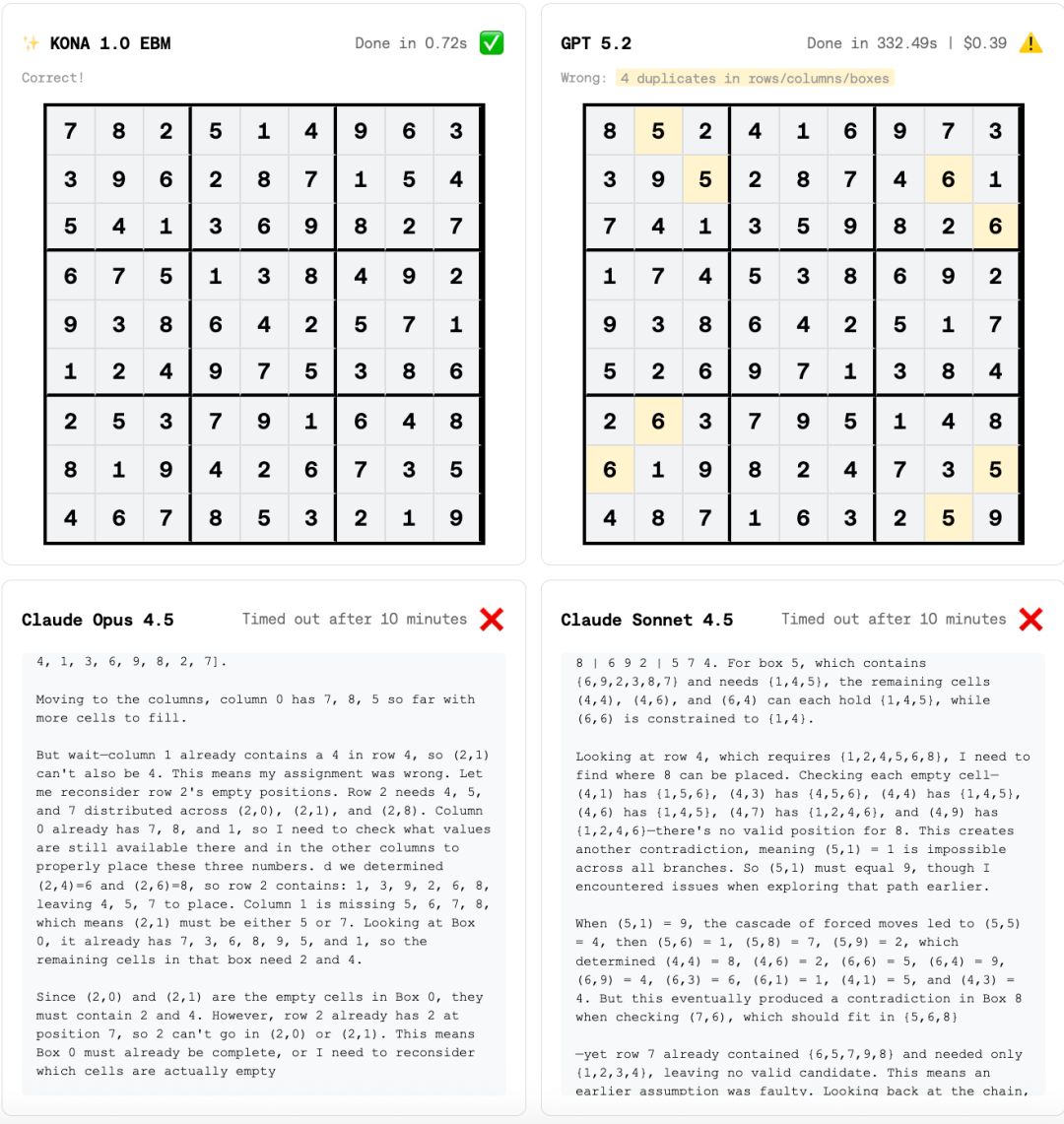 杨立昆离开 Meta 后不止创一份业:押注与大模型不同的路线,加入硅谷初创董事会