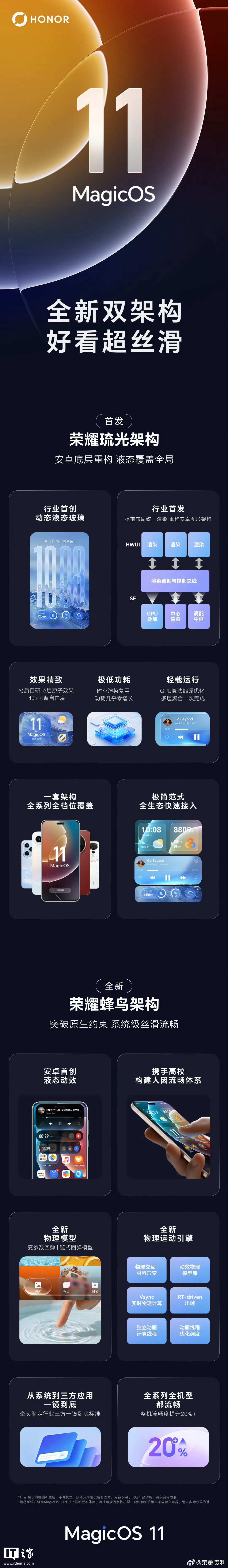 荣耀 MagicOS 11 官宣支持「存储空间优化技术 2.0」,升级后手机能增加更多可用空间