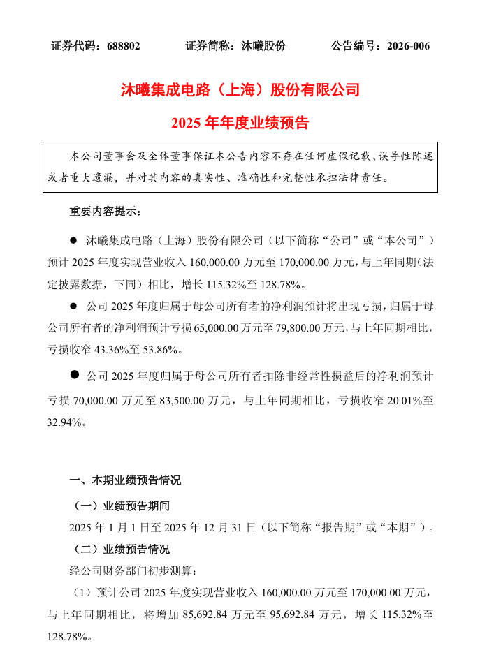 国产 GPU 厂商沐曦股份预计 2025 年净亏损 6.5 亿-7.98 亿，收窄 43.36% 至 53.86%