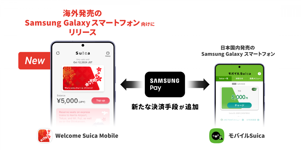 三星与 JR 东日本合作，2027 年为海外 Galaxy 手机引入 Welcome Suica Mobile 樱花卡