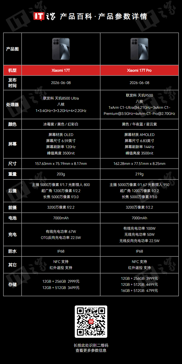 暑期特惠价 2999 元起，小米 17T 系列手机开启首销