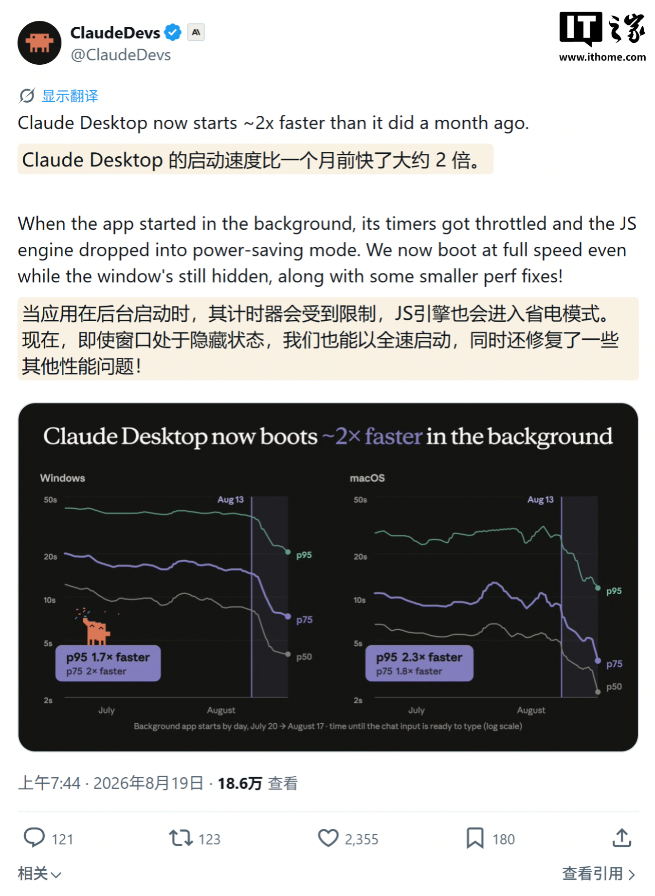 Anthropic 称 Claude Desktop 后台启动速度比 1 个月前快了约 2 倍